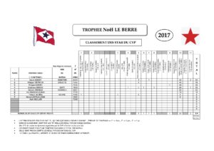 CVP Classement STAR 2017